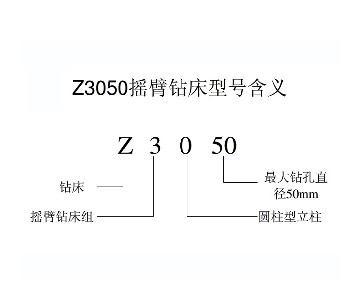 Z3050LD.COM